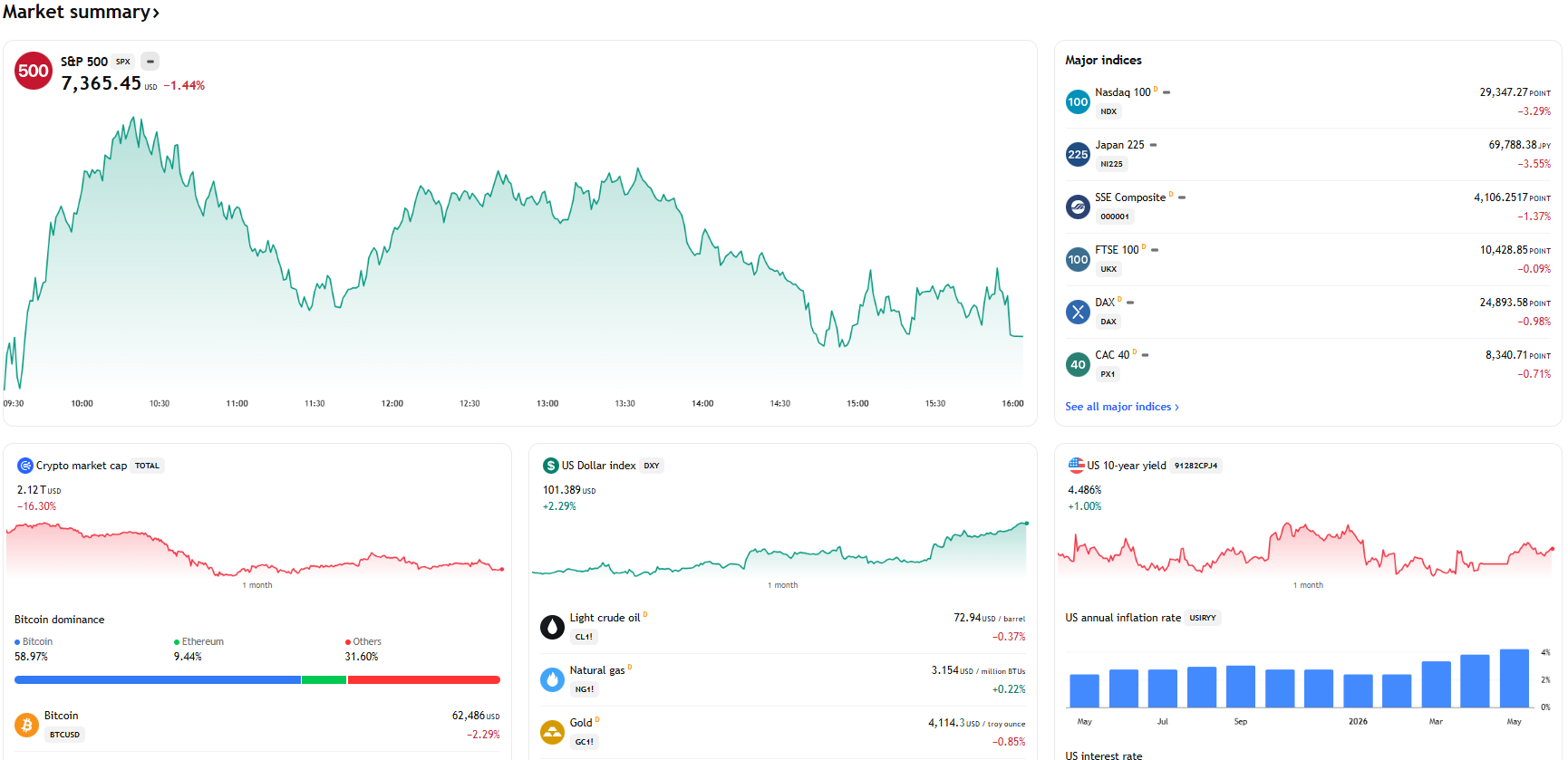 TradingView